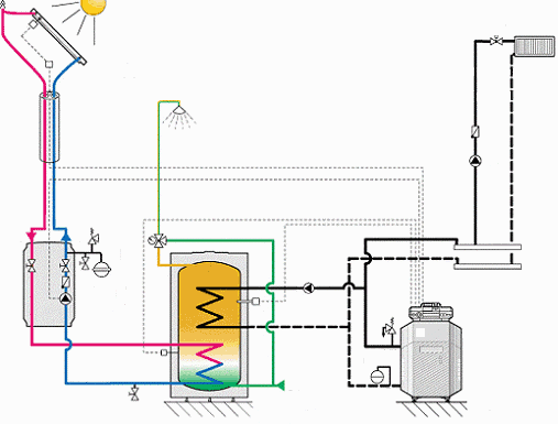 Chauffagiste Levaque à Waremme - chauffage, waremme, hannut, installation, dépannage, nettoyage, chaudière, panne, entretien, brûleur , boiler, boiler qui coule, chauffe-eau, circulateur, solaire thermique, adoucisseur d'eau